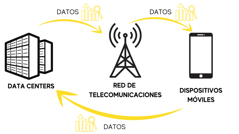 ciclo de vida del uso de internet