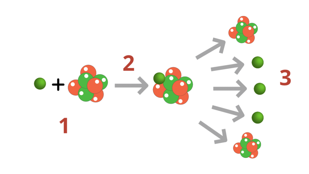 reaccion de fision nuclear