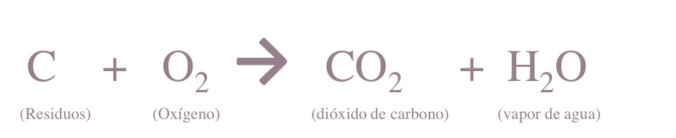 reacción química de compostaje