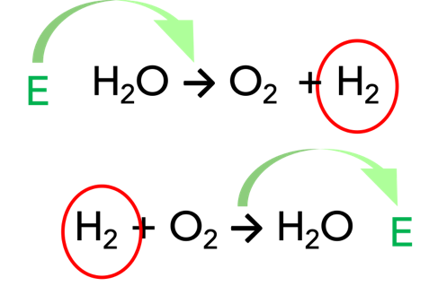 que es y como se produce el hidrogeno verde