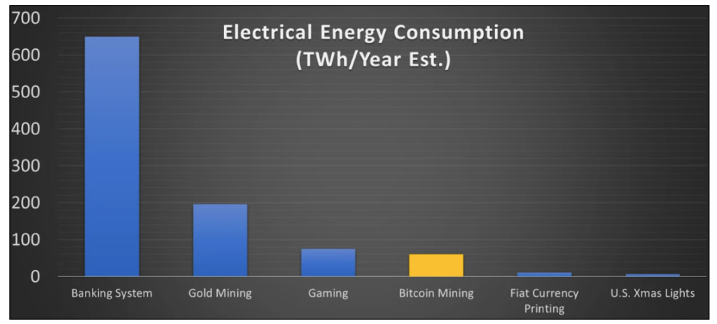 criptomonedas y medio ambiente - consumo eléctrico de bitcoin vs sistema bancario