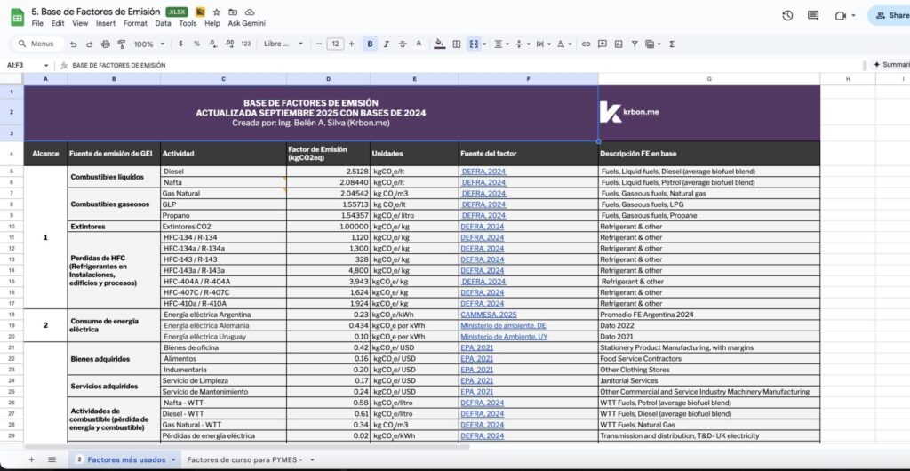 base de factores de emisión para calcular huella de carbono