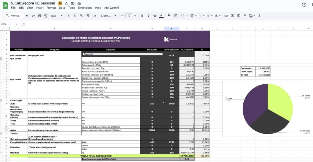 calculador de huella de carbono personal