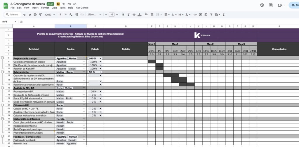 cronograma de actividades de calculo de huella de carbono