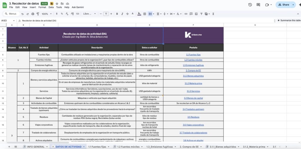 recolector de datos de actividad de huella de carbono